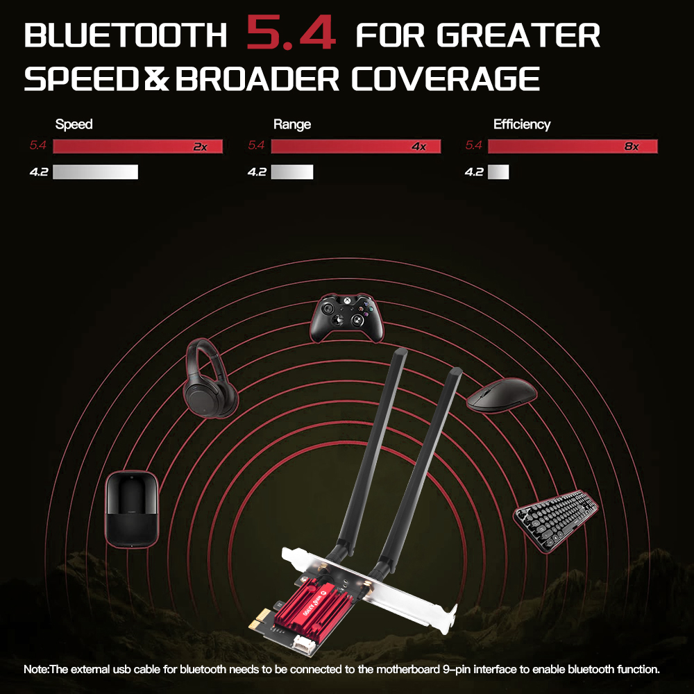 WiFi 6 PCIe FV-AX900pro بطاقة  - مراجعة Pc Gaming Gta 6 وسعره